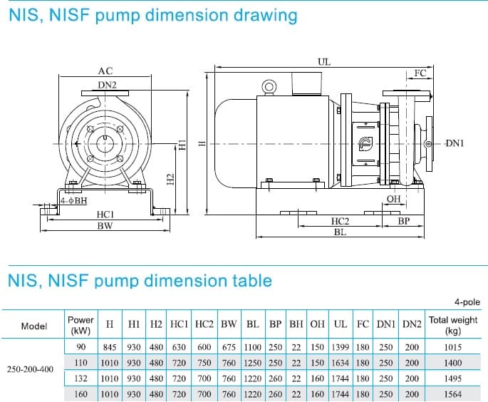  размеры  насоса cnp NISF250-200-400/110SWF консольный моноблочный центробежный насос из нержавеющей стали 