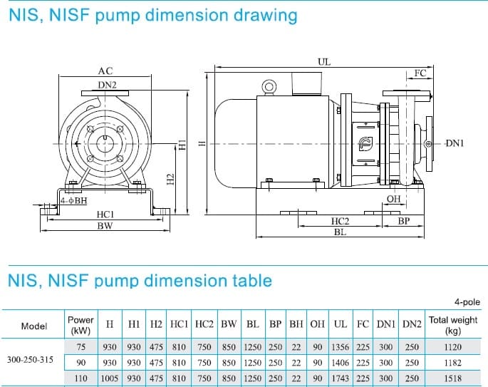  розміри насоса cnp NISF300-250-315/75SWF консольний моноблочний відцентровий насос із нержавіючої сталі 