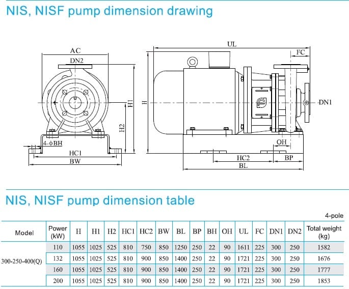  размеры  насоса cnp NISF300-250-400(Q)/200SWF консольный моноблочный центробежный насос из нержавеющей стали 