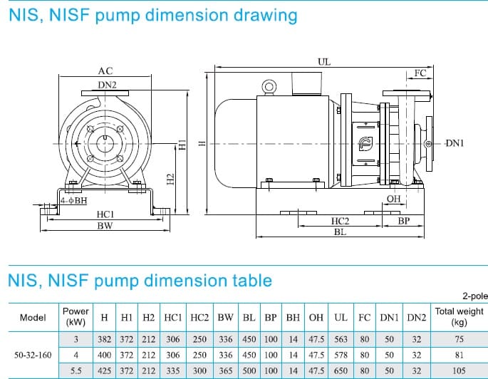  размеры  насоса cnp NISF50-32-160/5.5SWF консольный моноблочный центробежный насос из нержавеющей стали 