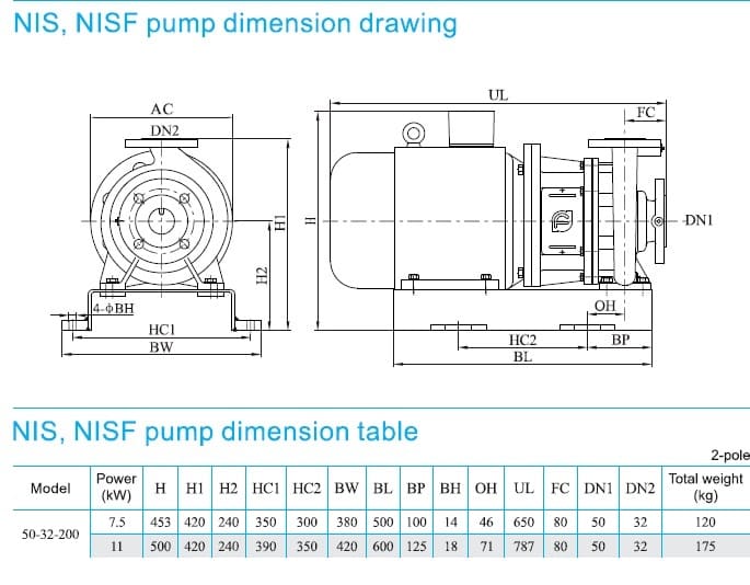  размеры  насоса cnp NISF50-32-200/11SWF консольный моноблочный центробежный насос из нержавеющей стали 