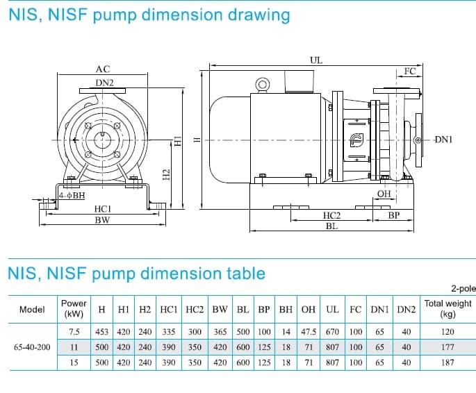  розміри насоса cnp NISF65-40-200/15SWF консольний моноблочний відцентровий насос із нержавіючої сталі 