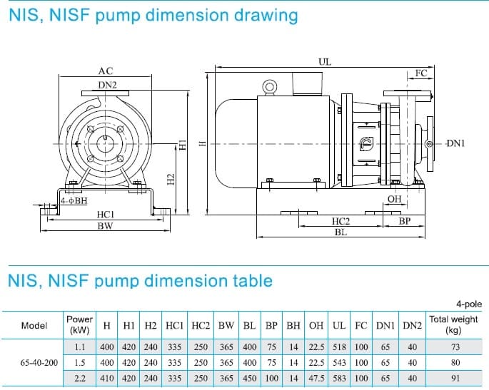  розміри насоса cnp NIS65-40-200/2.2SWH консольний моноблочний відцентровий насос 