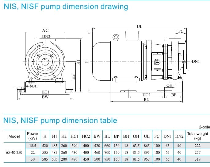  розміри насоса cnp NIS65-40-250/18.5SWH консольний моноблочний відцентровий насос 