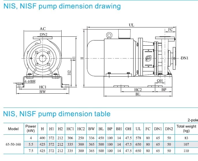  розміри насоса cnp NISF65-50-160/4SWF консольний моноблочний відцентровий насос із нержавіючої сталі 