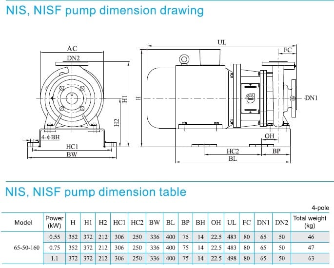  размеры  насоса cnp NISF65-50-160/0.75SWF консольный моноблочный центробежный насос из нержавеющей стали 