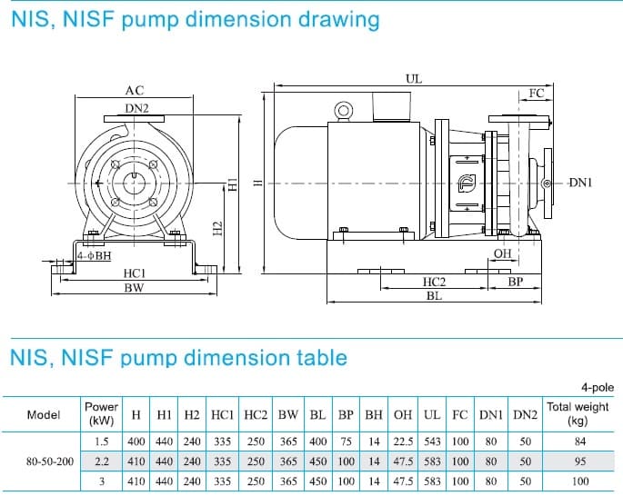  розміри насоса cnp NISF80-50-200/2.2SWF консольний моноблочний відцентровий насос із нержавіючої сталі 