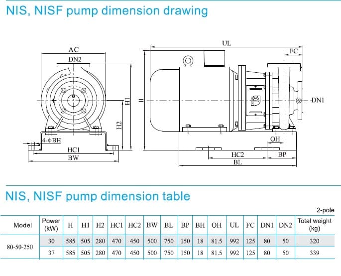  размеры  насоса cnp NISF80-50-250/37SWF консольный моноблочный центробежный насос из нержавеющей стали 