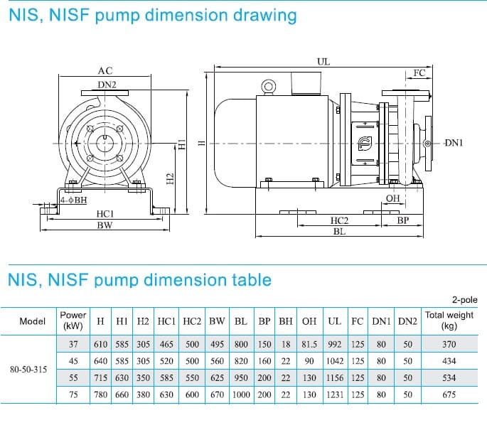  размеры  насоса cnp NISF80-50-315/37SWF консольный моноблочный центробежный насос из нержавеющей стали 