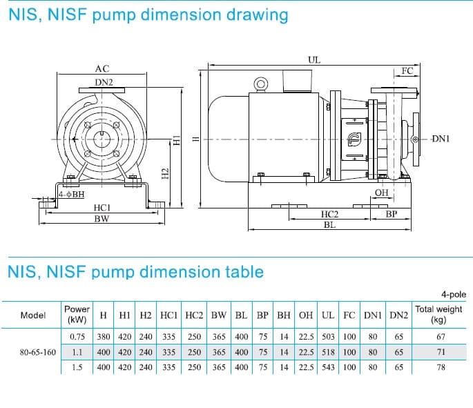  размеры  насоса cnp NISF80-65-160/1.5SWF консольный моноблочный центробежный насос из нержавеющей стали 