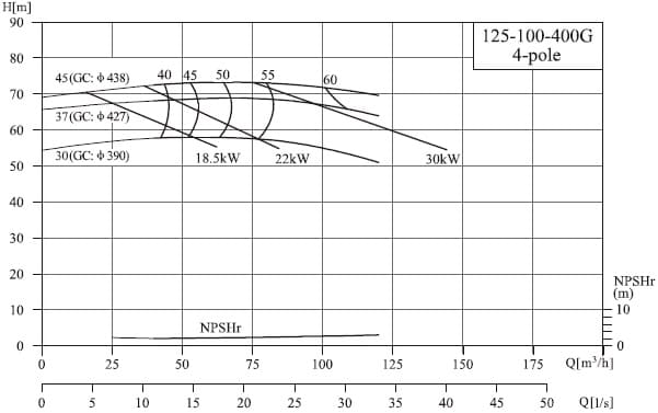  характеристики насоса cnp NIS125-100-400G/45SWH консольний моноблочний відцентровий насос 