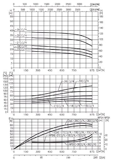  характеристики насоса cnp TD300-36(I)/4SWSCB одноступінчастий циркуляційний насос IN-Line 