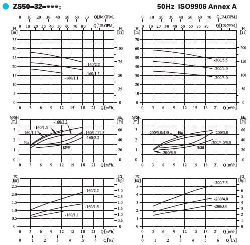  характеристики насоса cnp ZS50-32-160/1.1SSC горизонтальный одноступенчатый центробежный насоса из нержавеющей стали 