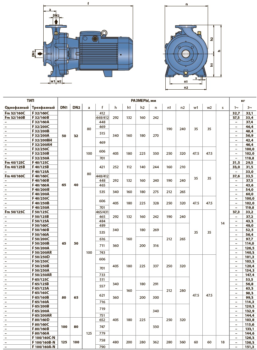  запчастини для  насос pedrollo Fm 40/125C 