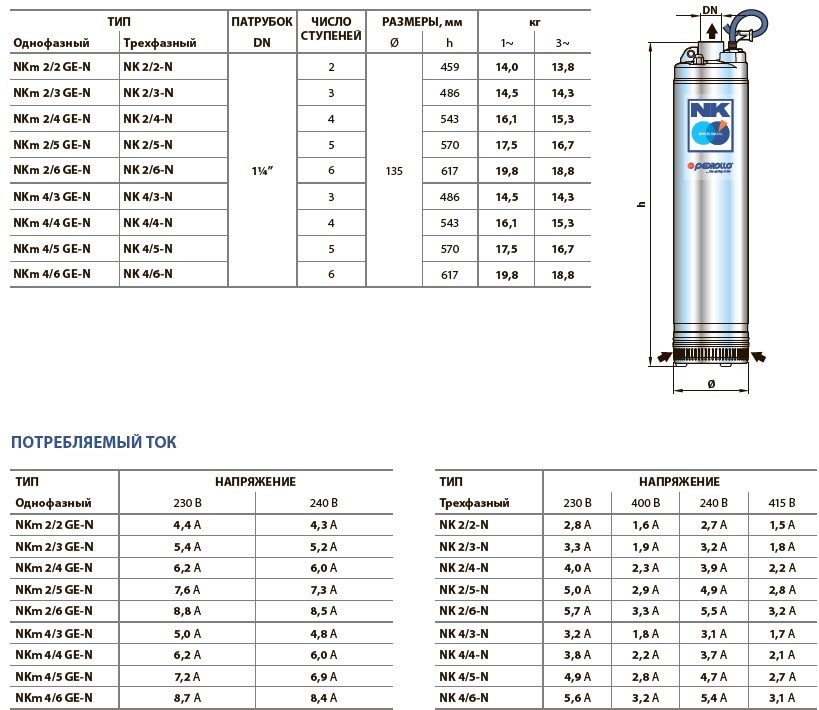  Многоступенчатые погружные электронасосы до 120 л/мин (7,2 м3/час) NK pedrollo 
