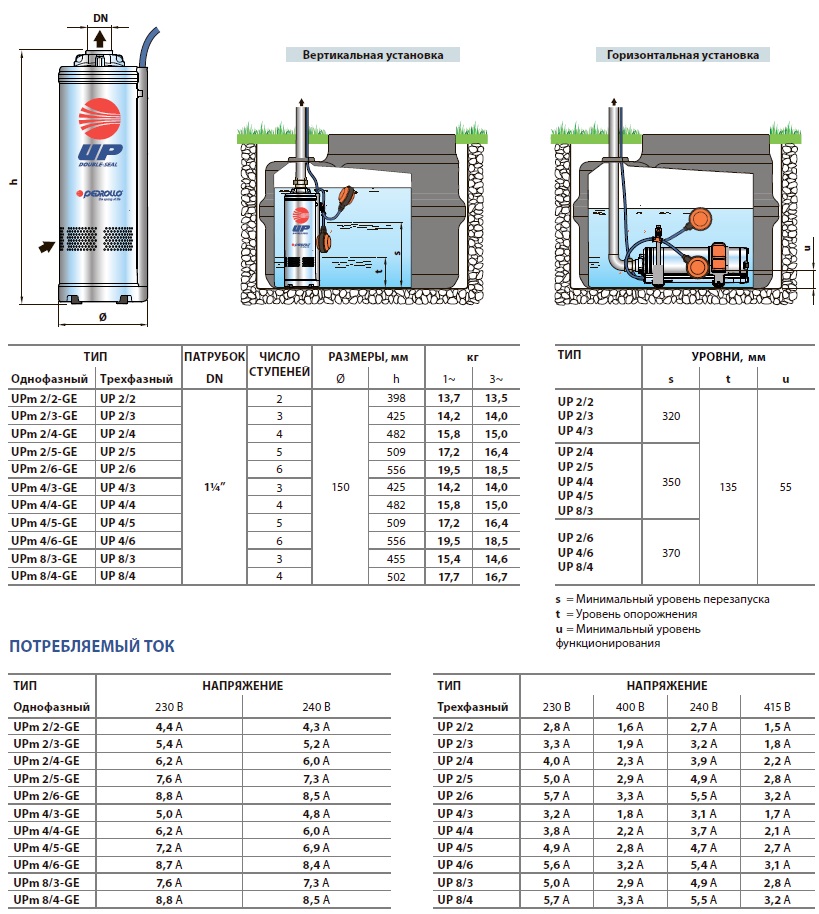  Багатоступінчасті занурювальні електронасоси до 180 л/хв (10,8 м3/год) UP pedrollo 