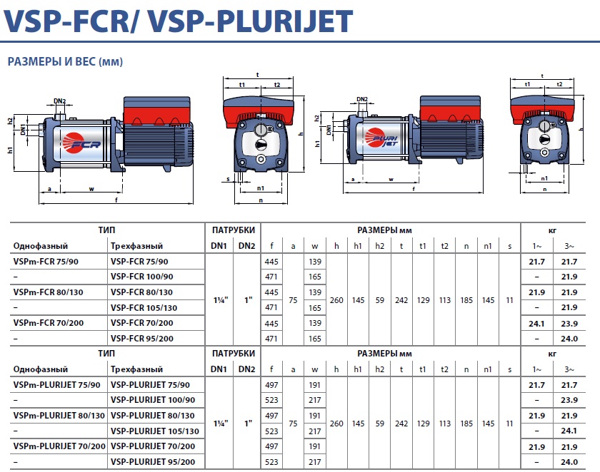 Електронасоси з інвертором VSP-FCR pedrollo Електронасоси з інвертором VSP-FCR pedrollo