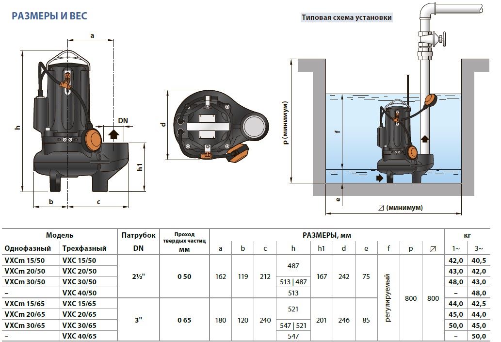  Фекальні електронасоси VXC Ø50-65 