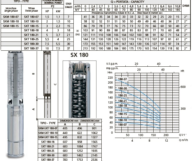 Багатоступінчастий занурювальний 4” насос для свердловин SX180