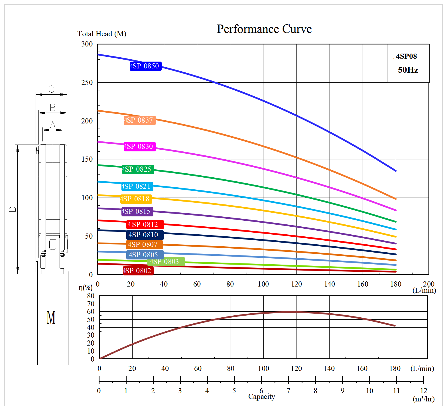  характеристики насос свердловинний 4SP0810 заміна та аналог насоса ЭЦВ5-6,5-40 