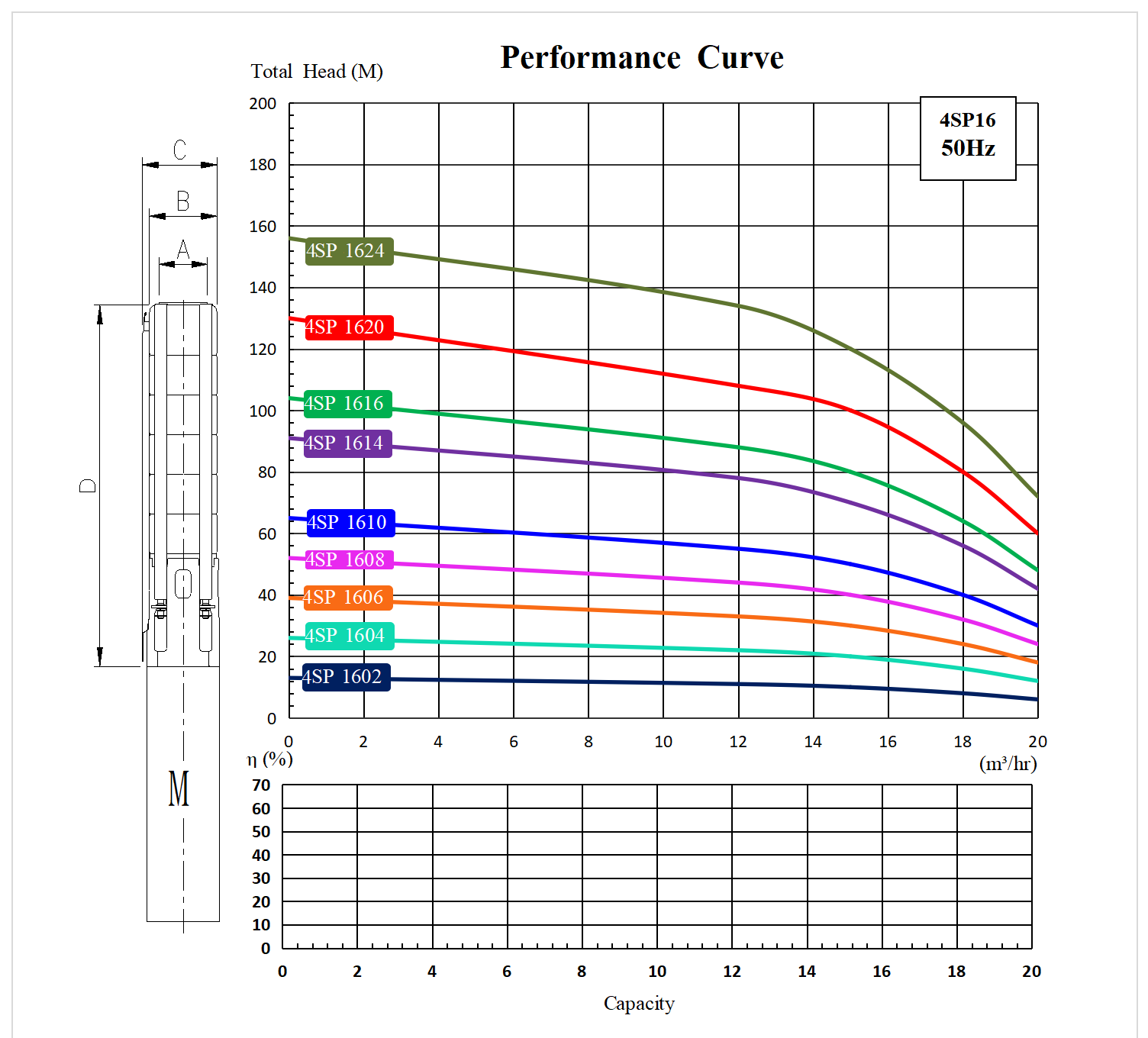  характеристики насос свердловинний 4SP1620 заміна та аналог насоса ЭЦВ6-16-90 