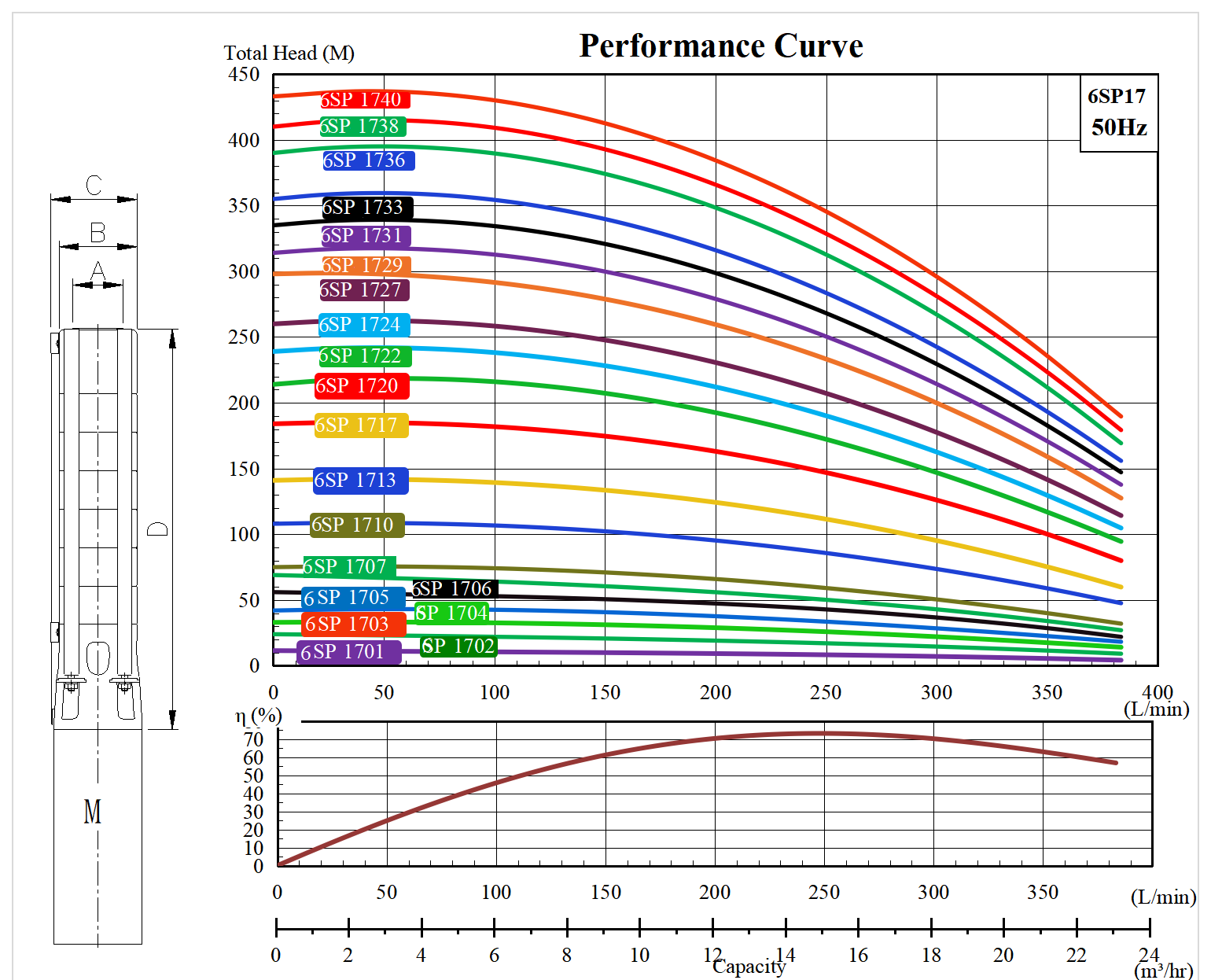  характеристики насос свердловинний 6SP1729 заміна та аналог насоса ЭЦВ8-16-250 