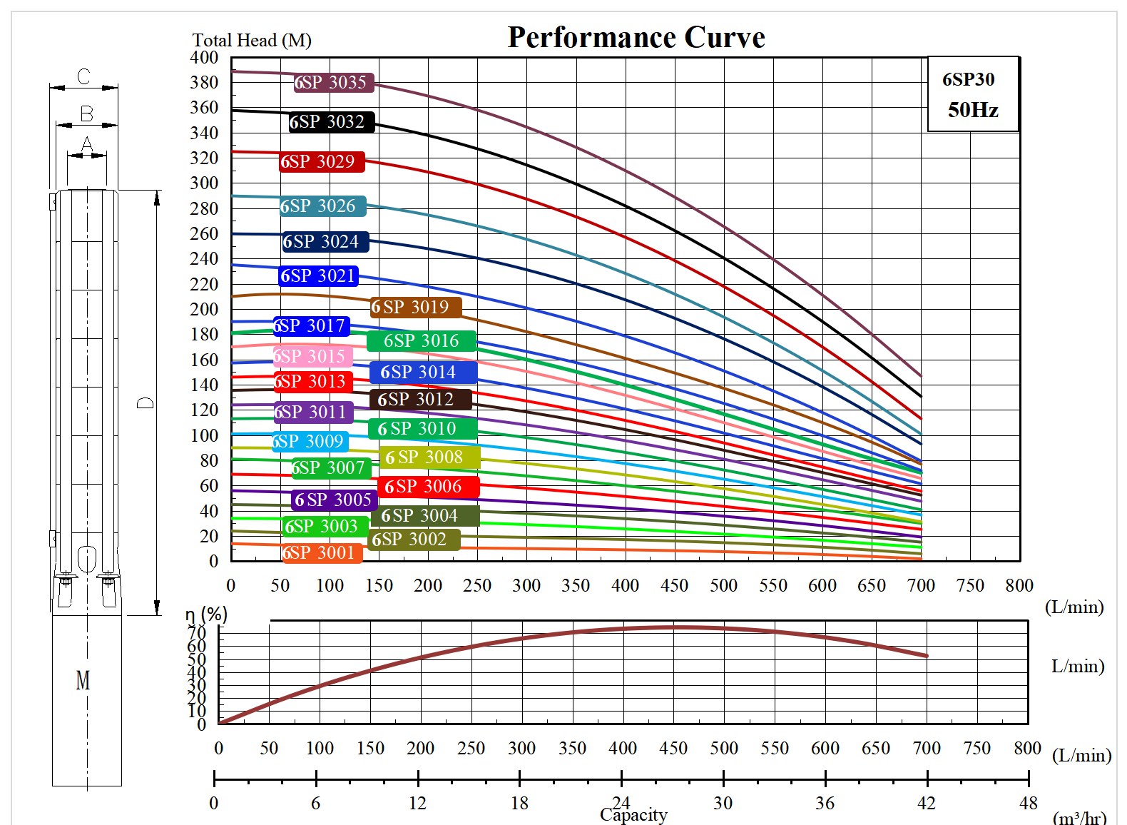  характеристики насос свердловинний 6SP3026 заміна та аналог насоса ЭЦВ8-25-230 