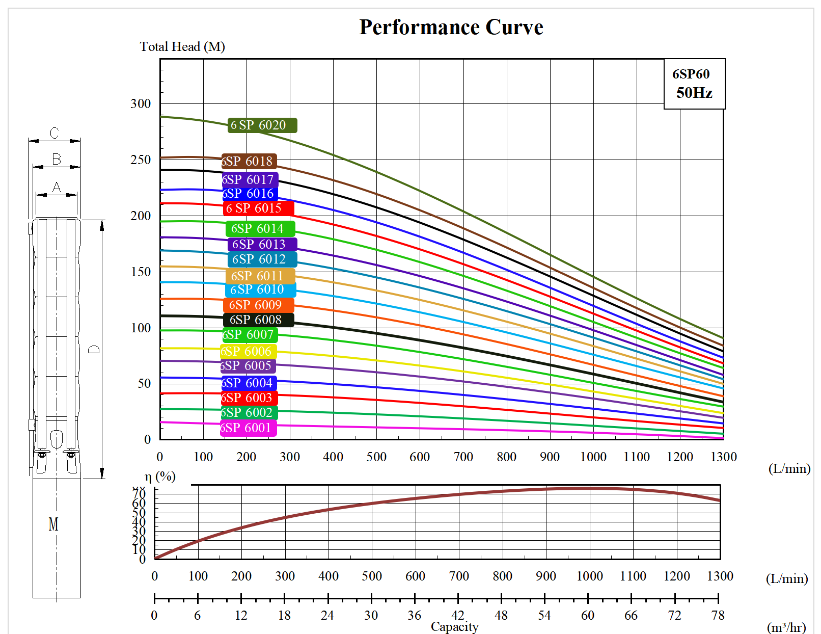  характеристики насос свердловинний 6SP6006 заміна та аналог насоса ЭЦВ10-63-40 