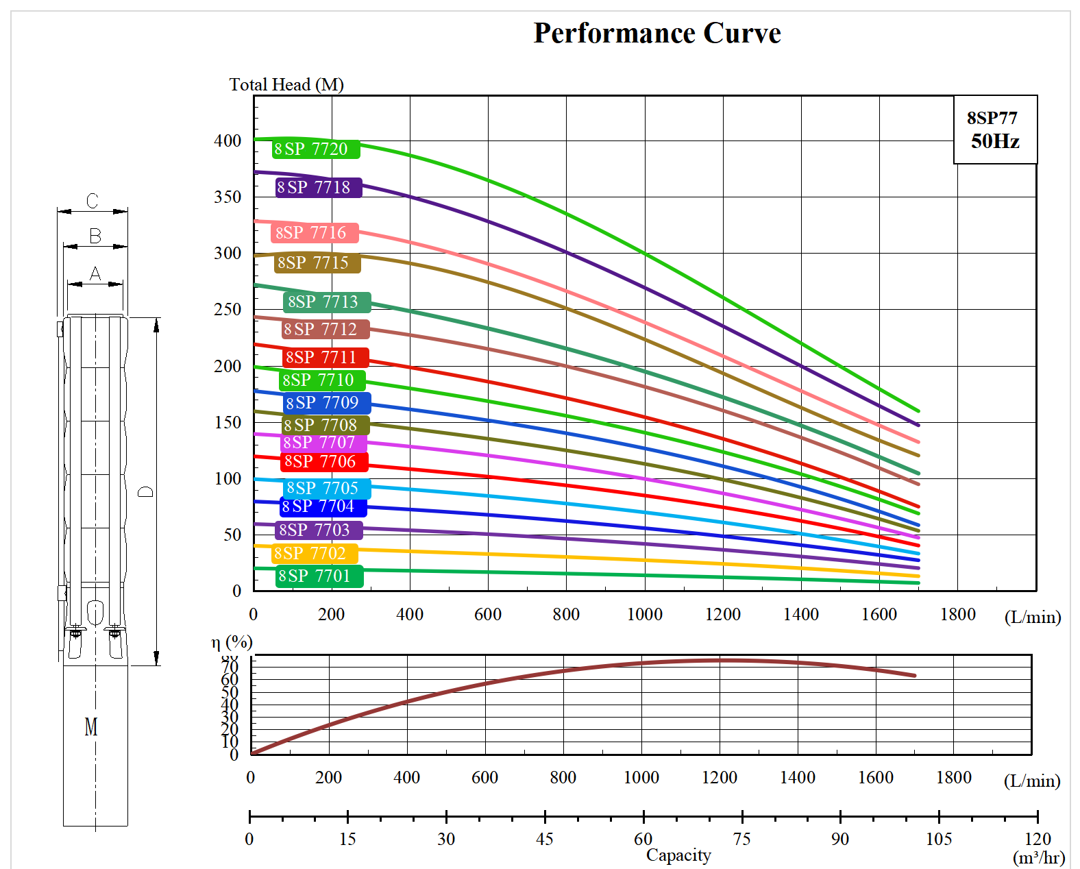  характеристики насос свердловинний 8SP7716 заміна та аналог насоса ЭЦВ10-63-225 