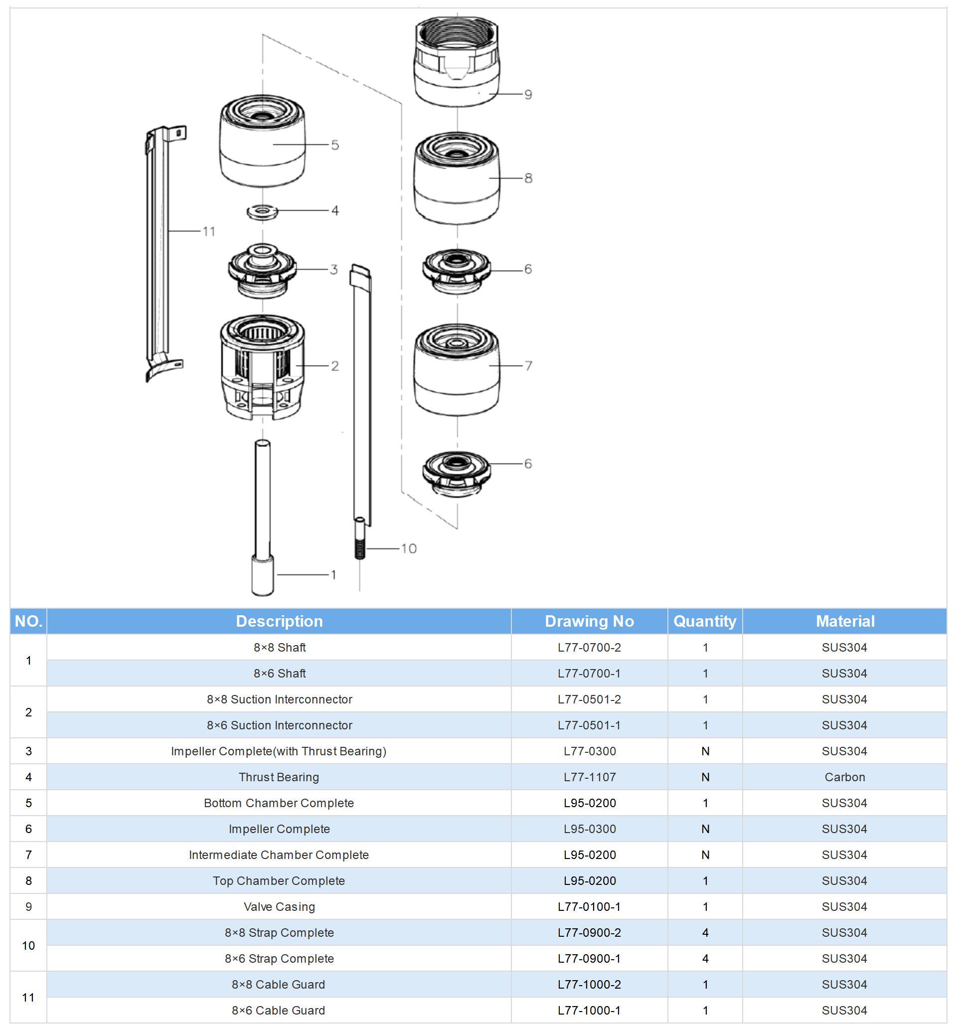  запчастини для  насос свердловинний 10SP16005 заміна та аналог насоса ЭЦВ10-160-100 